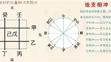 八字 沖|八字地支相沖到底對人有啥影響？